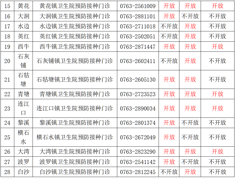 英德市清明节节假日期间新冠疫苗接种信息公示