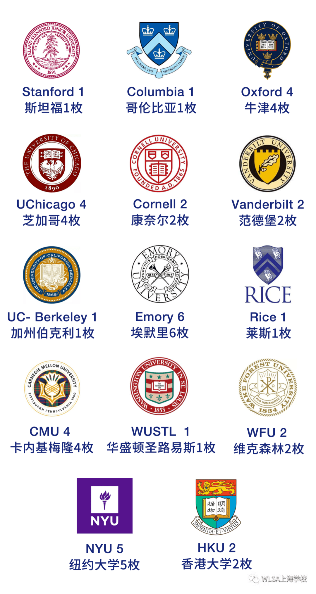 wlsa上海学校2022届大学录取喜报