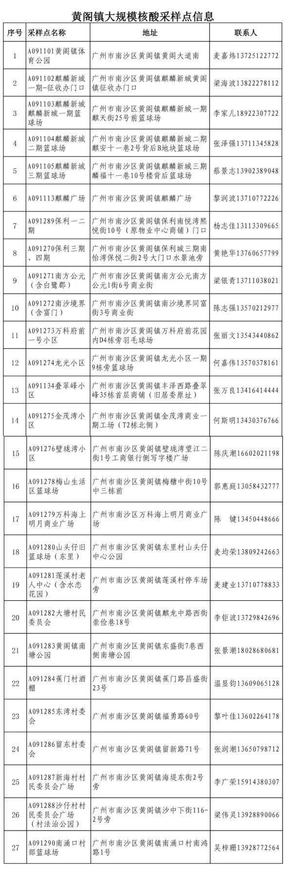 广州南沙此地今日开展全员核酸检测→