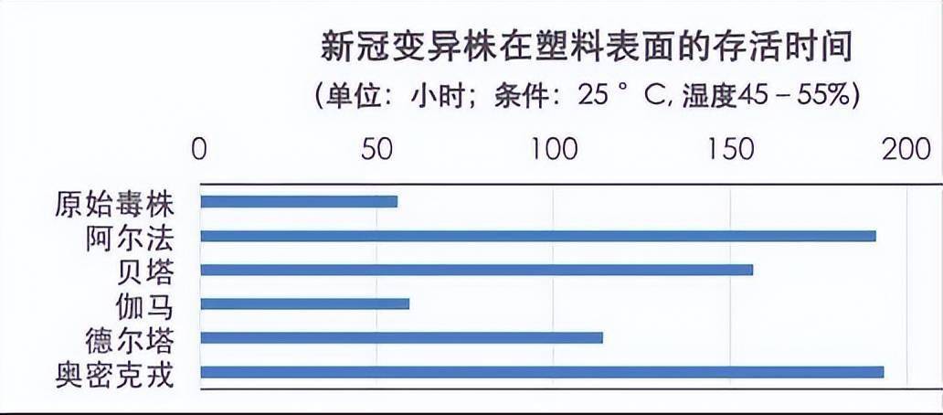 两地阳性感染者或与韩国进口服装有关 奥密克戎常温下能活多久 两地疫情或与韩国进口服装有关 环境 病毒