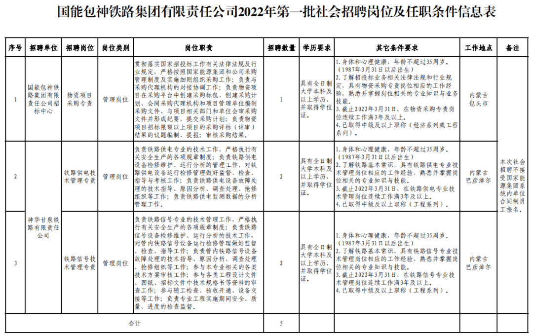 工作地点内蒙古国能包神铁路集团有限责任公司招聘