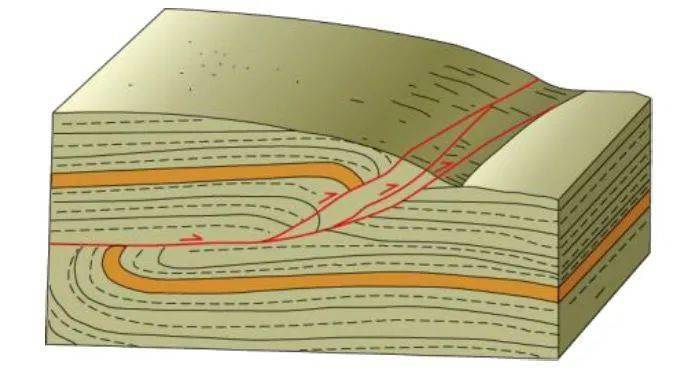 叠瓦状断层示意图图片