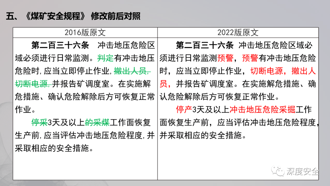 專家課件2022版煤礦安全規程專題培訓