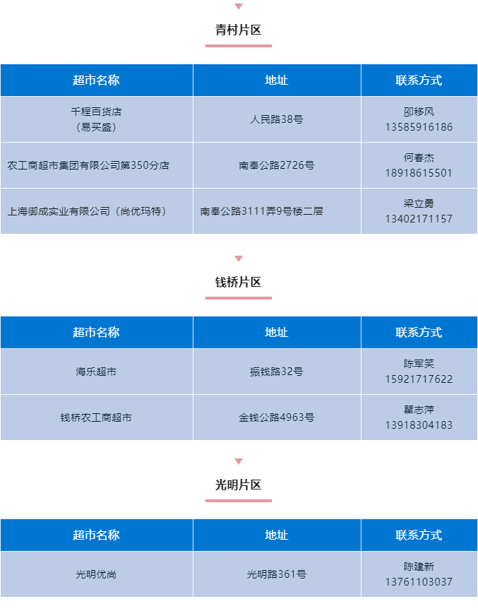奉贤区各镇、街道疫情防控期间服务热线汇总！