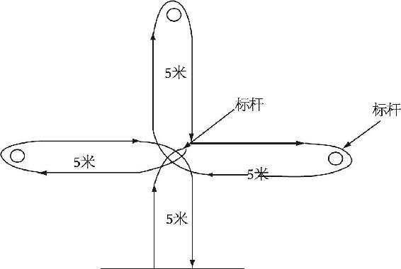 图6-45 十字变向跑路线注:在实际操作中路线方向的选择可以自拟,根据