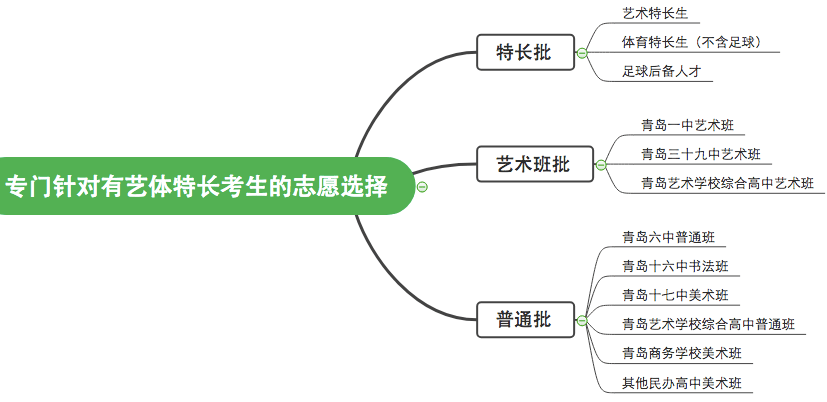 招生青岛艺术简章学校有哪些_青岛艺术学校招生简章_青岛艺术学校2021招生