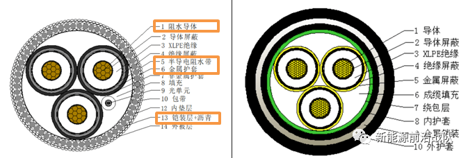 中天海纜招股說明書, 《淺析海底電纜的基礎知識與結構》張東,天風