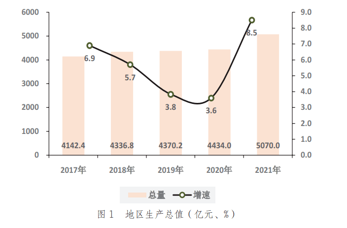 烟台的gdp_烟台GDP排名20212021年烟台各区GDP排行榜前十名(2)