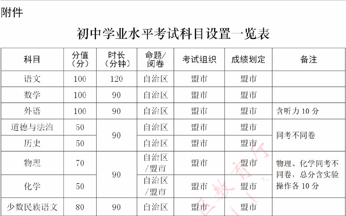 图/内蒙古自治区教育厅根据规定,在校学生取得的所有学业水平考试成绩