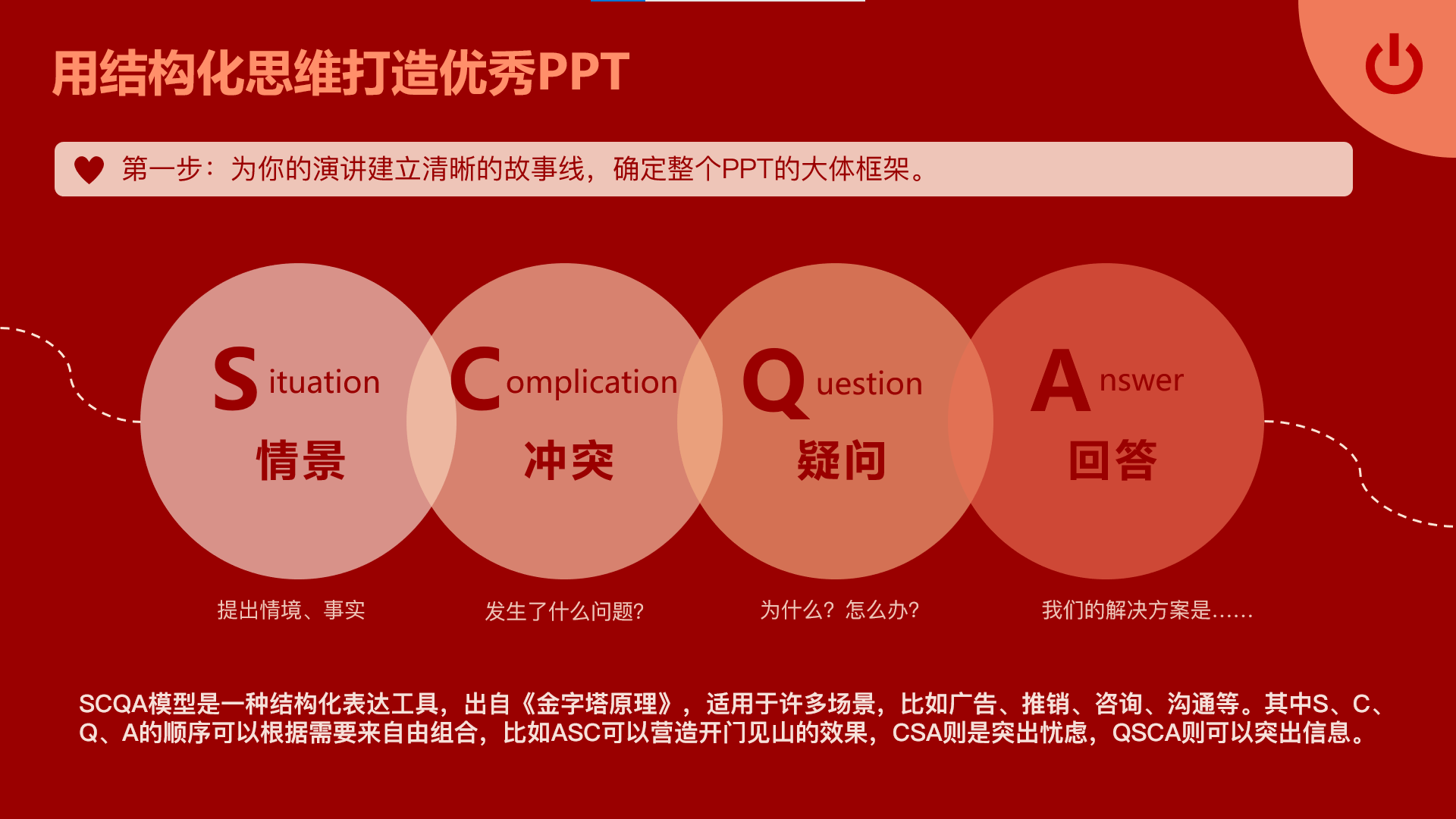 需求文档和开发文档_小程序开发怎样建立需求文档_需求文档编写