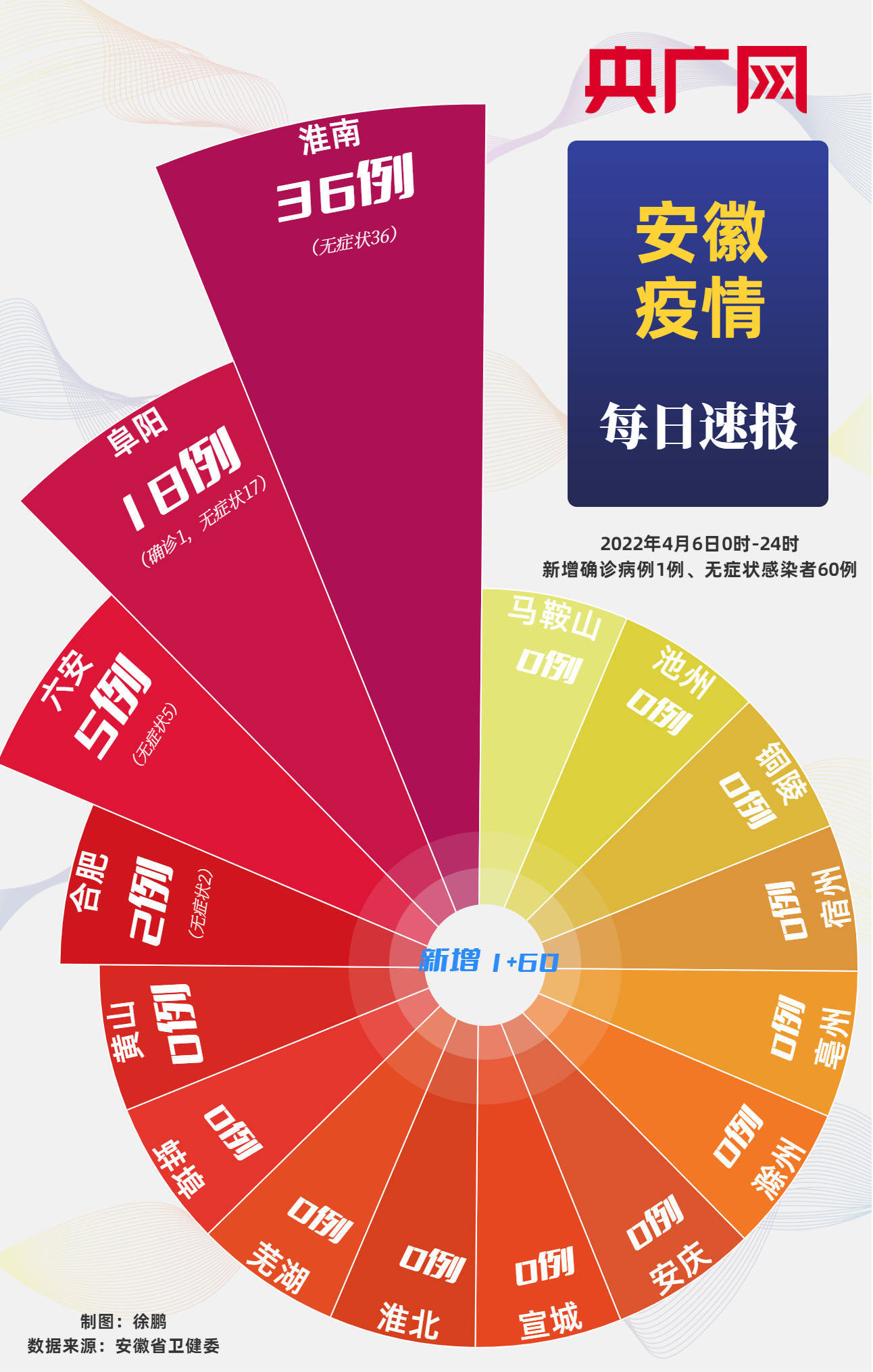 图说丨安徽疫情每日速报4月7日