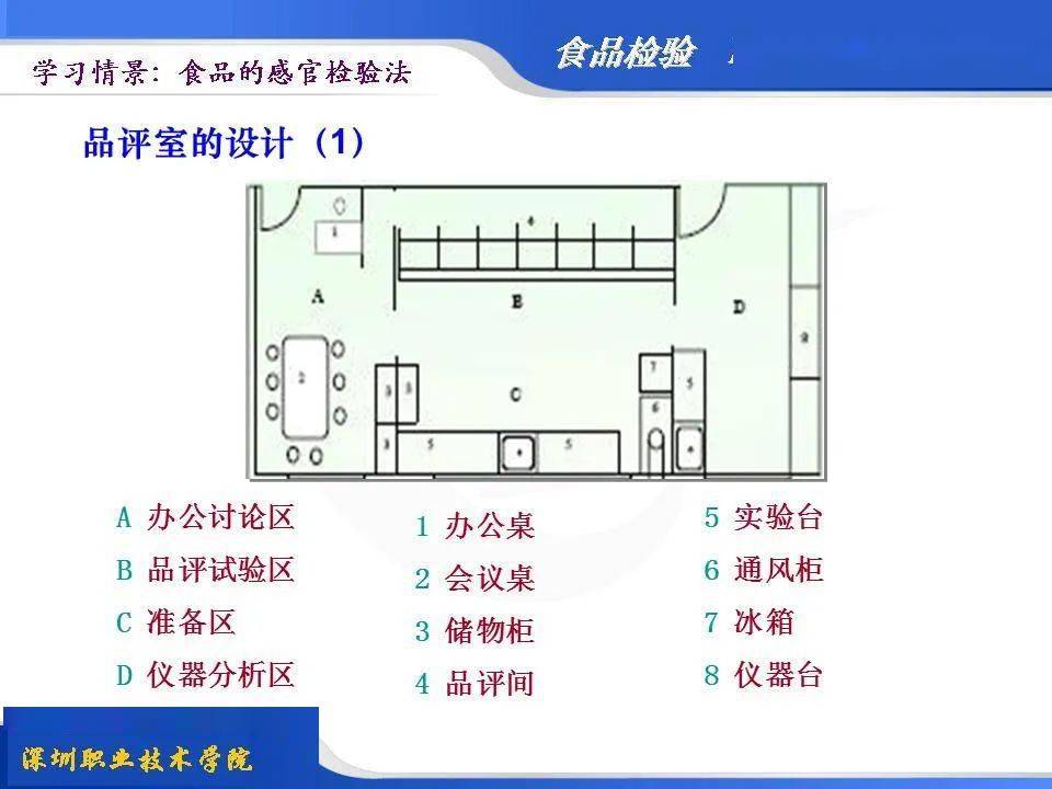 食品感官检验基础品评员岗前培训