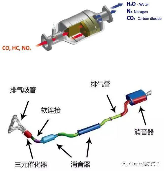 改个三元催化头段被偷了?因为贵啊!