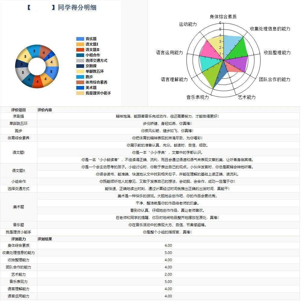 让孩子每一步成长看得见!分项等级评价系统2.0版上线,家长及时掌握孩子平时学习情况_长寿桥_反馈表_针对性