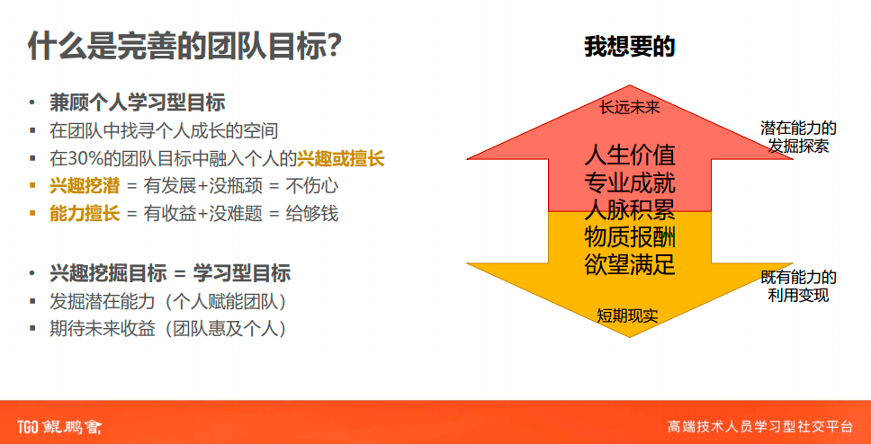 设立学习型目标,激励组织持续成长_团队_公司_二次创业