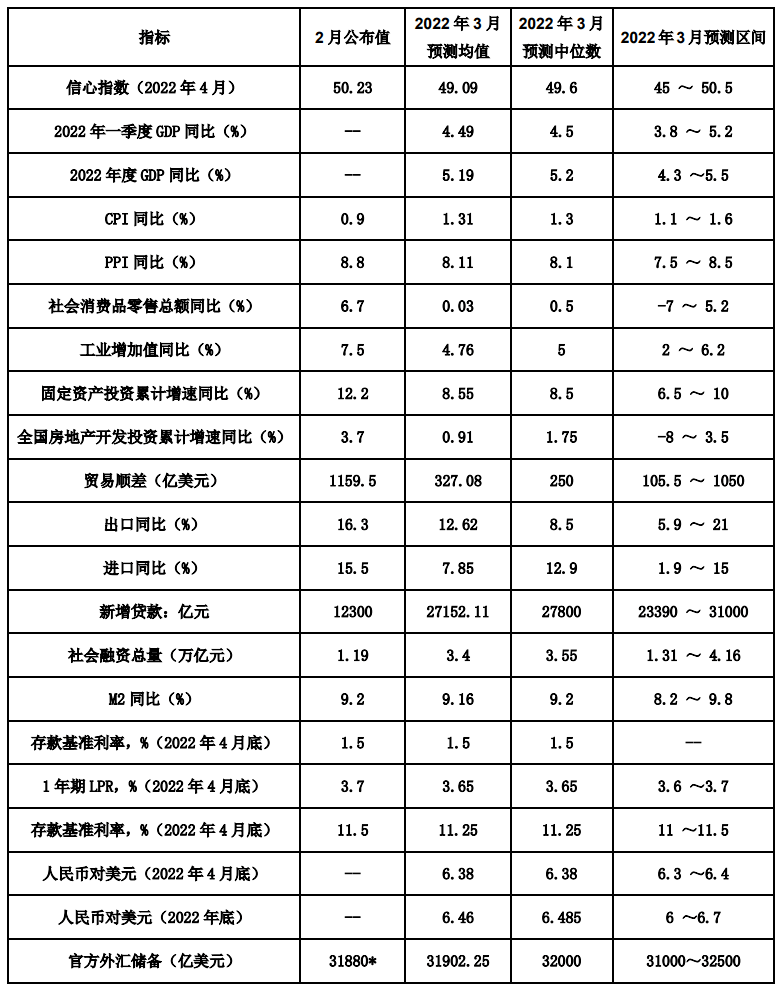 年度gdp_世界各国GDP年度增长率