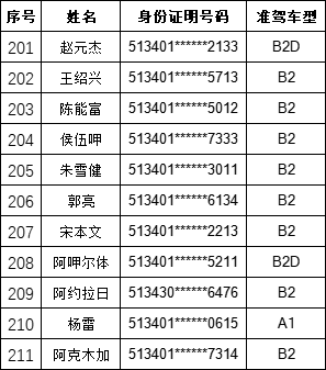 違法_車輛_駕駛證