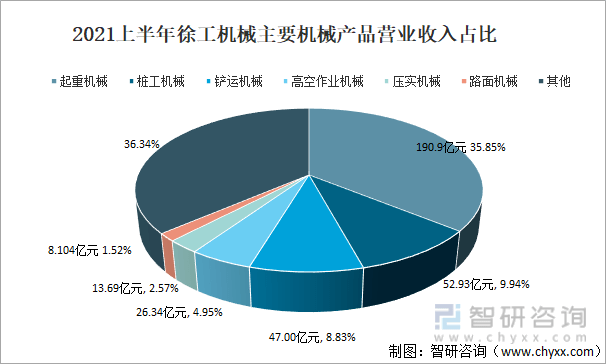 b体育2021韶华夏工程刻板行业近况及远景剖析(图10)