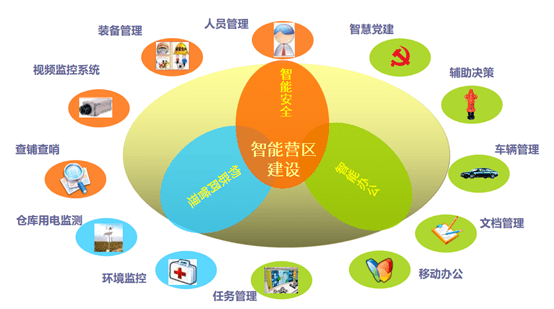 消防救援队伍正规化装备智能化管理平台智慧营区诚征各地合作伙伴