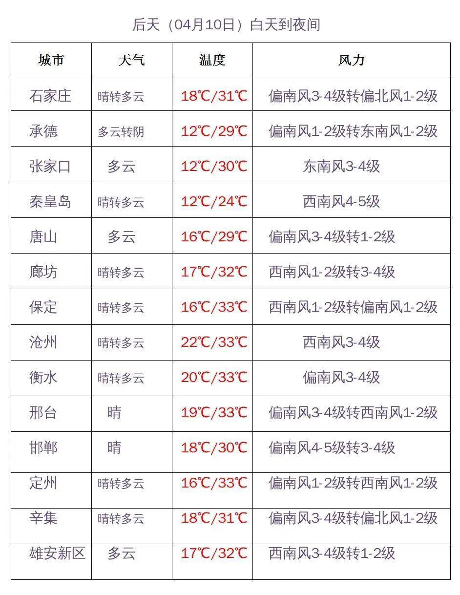 胶州铺集天气预报_天气一周预报_天气天气王2345预报