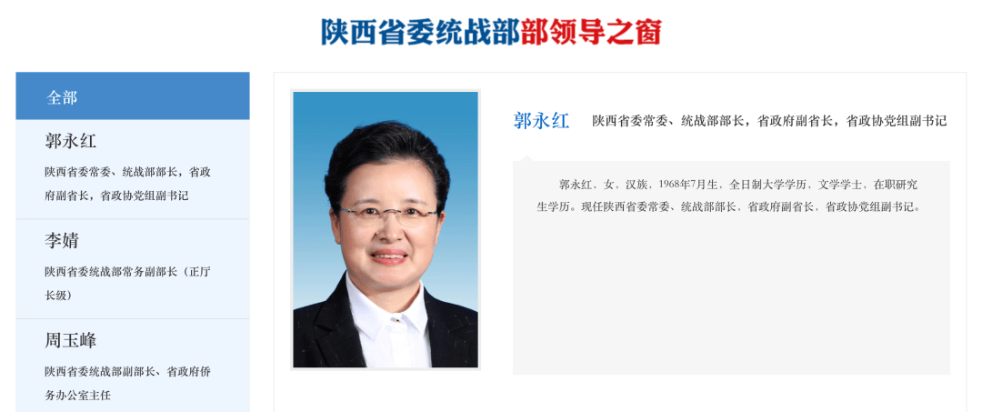4月8日晚间,陕西省委统战部官网"领导之窗"栏目更新信息显示,郭永红的