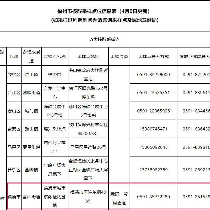 刚刚！福州重要通告！_检测_核酸_人员