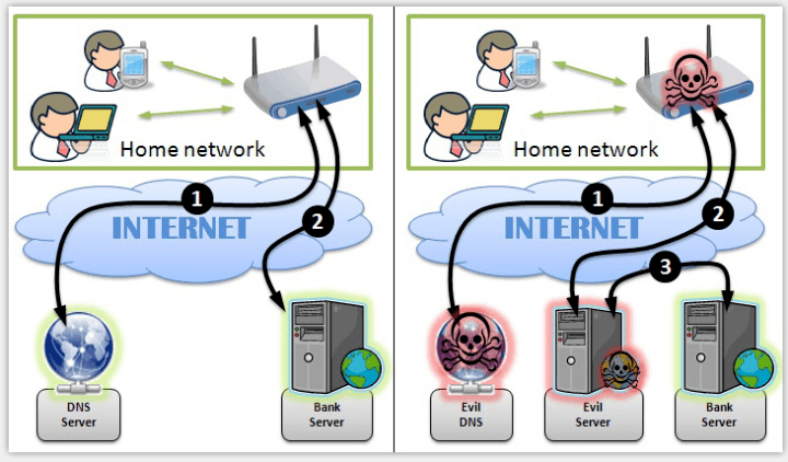 dns劫持，dns劫持的wifi可以连吗