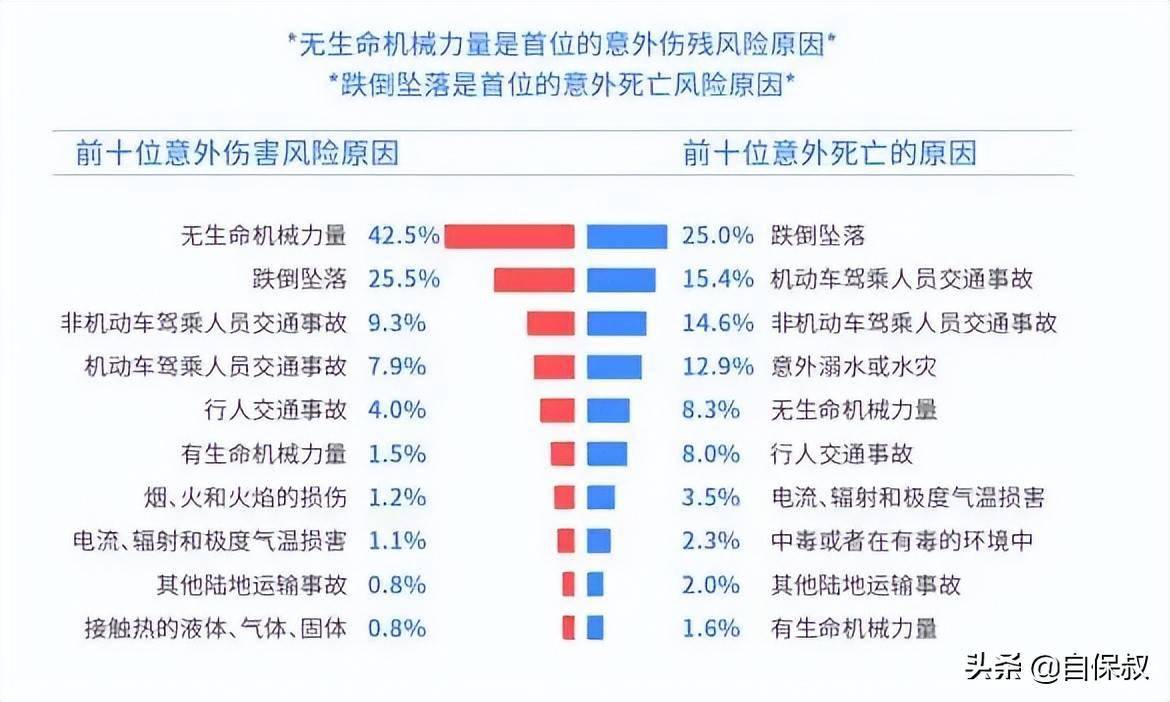 死亡人数意外图片