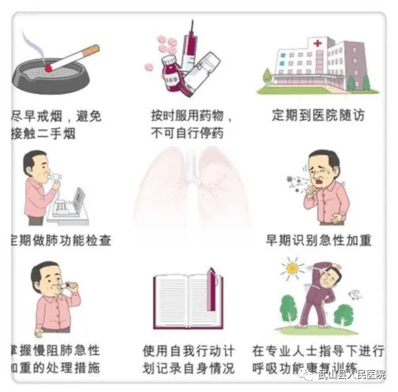 肺功能检查步骤图图片