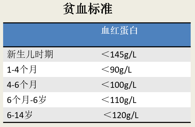 10 条辅食喂养走过的弯路，照着做就能避免