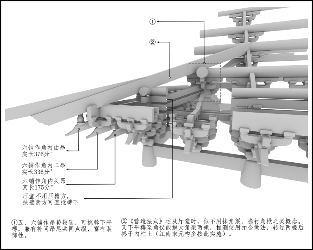 学术丨喻梦哲 惠盛健:《营造法式》转角构造新探_角梁_构件_做法