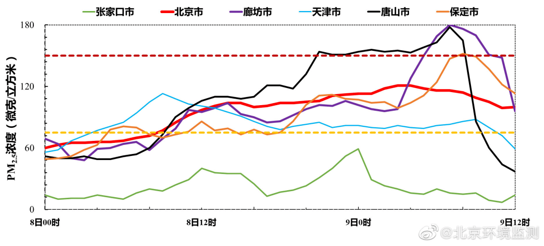 北京空氣質量丨910日本市出現輕中度空氣汙染預計11日午後空氣質量