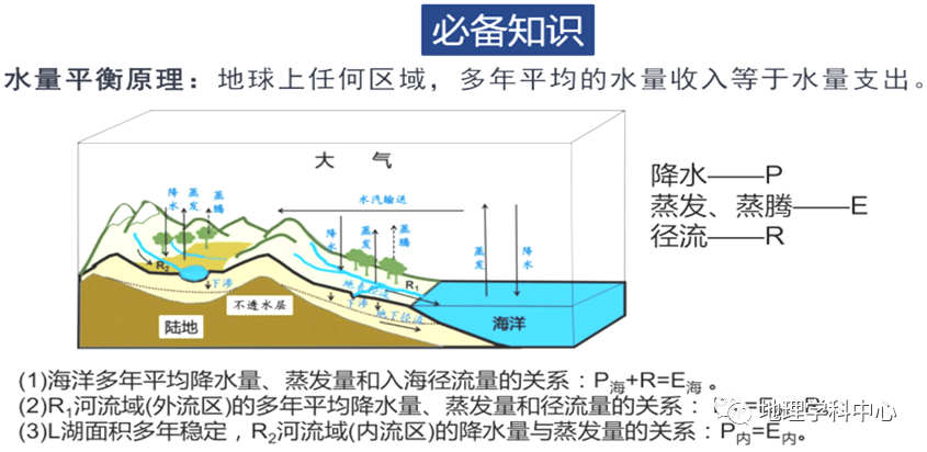 高中自然地理思維導圖