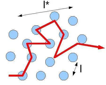 意味着气体分子在容器中运动时,几乎只与容器壁碰撞,分子彼此之间的