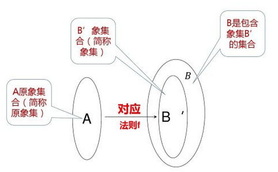 【教育思考】张奠宙：对中国数学教育的若干思考_课堂_思想_方法