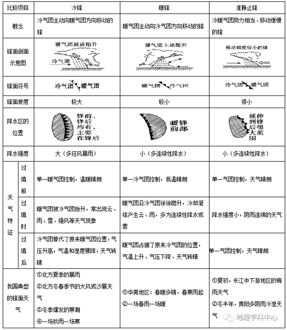 高中自然地理思維導圖