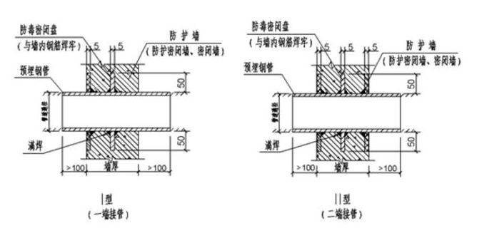 地下室人防工程机电安装图文详解附安装图集
