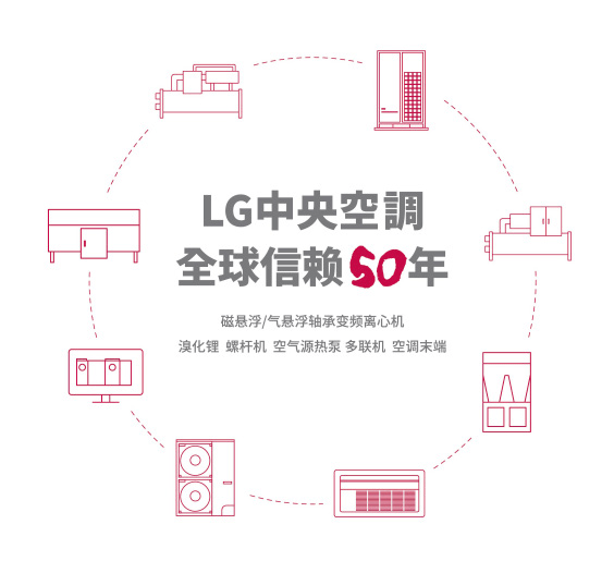 lg中央空调故障代码(lg中央空调故障代码150是什么意思)