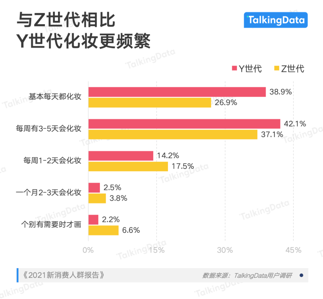 y世代负重前行z世代自我满足消费观代沟正在改变新消费市场