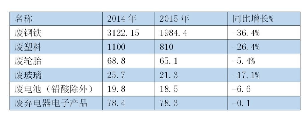 废品回收年薪多少(废品回收月入过万)