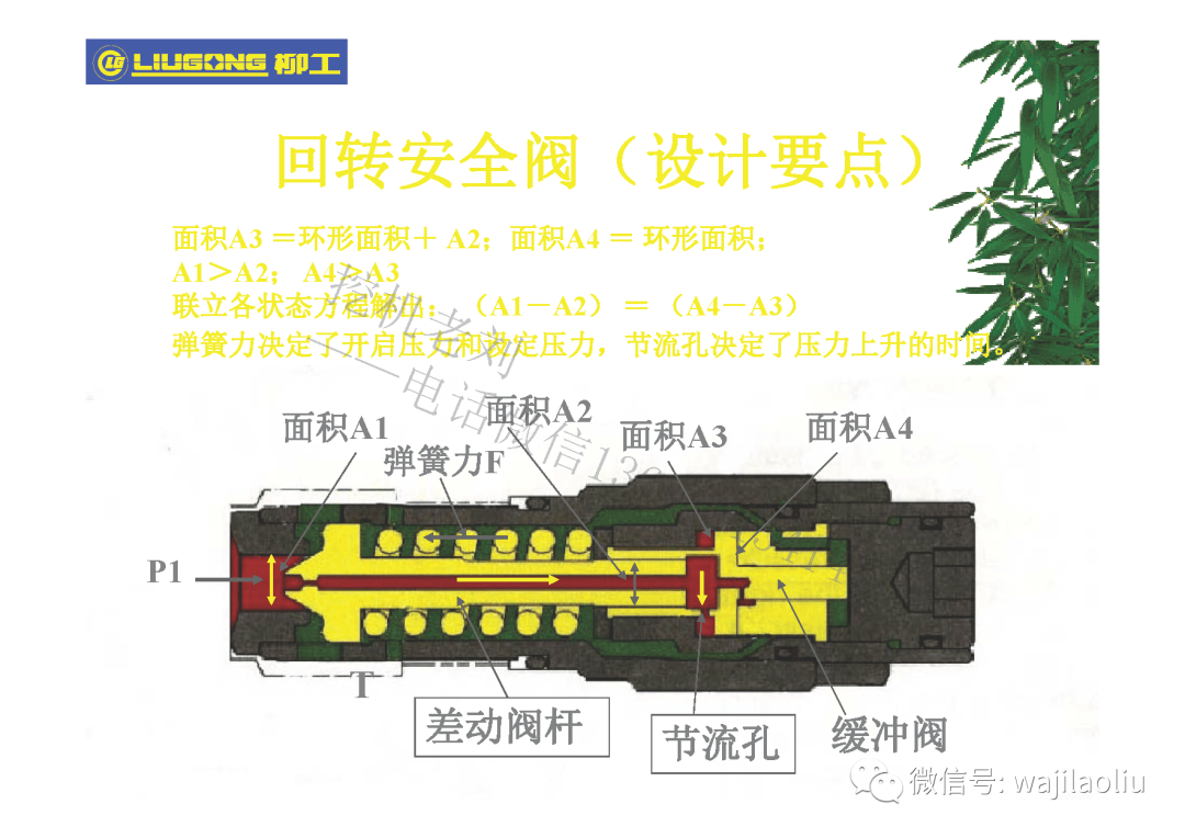 柳工挖掘機迴轉馬達結構標註單向閥安全閥原理講解以及液壓系統原理