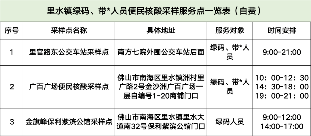 圍合是不是封村行程卡帶星號能不能進最全答疑來了