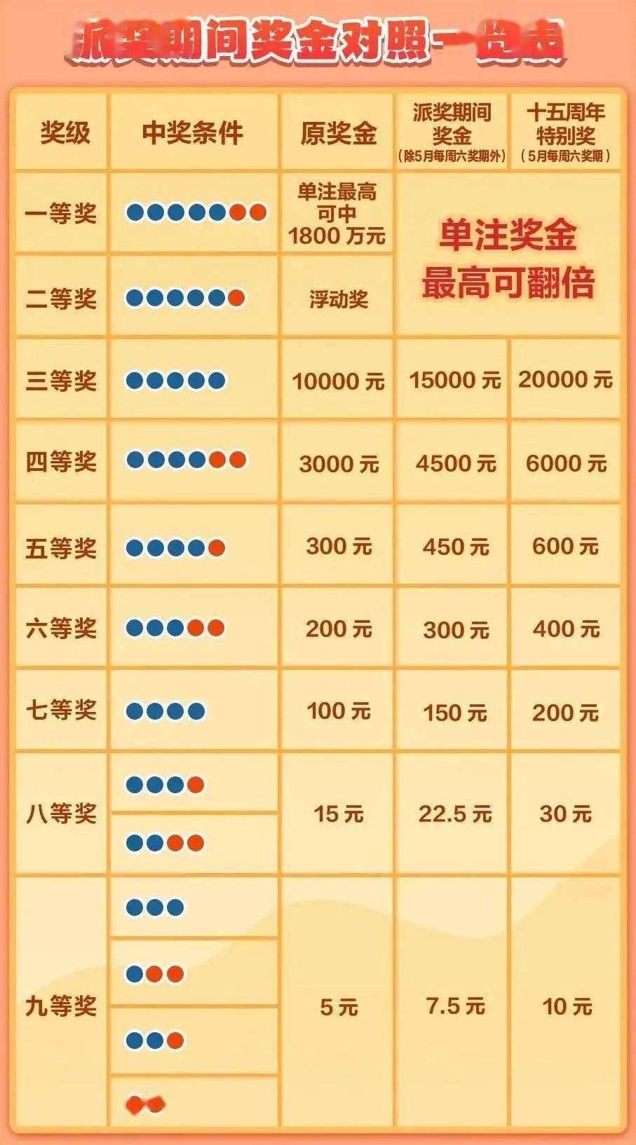体彩大乐透10亿元大派奖活动开启!_奖金_奖级_一等奖