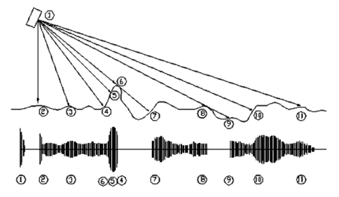 声呐的原理示意图图片