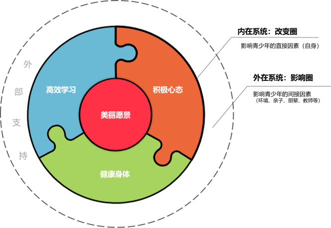 教育關注青少年精力管理課程助力學生身心健康發展