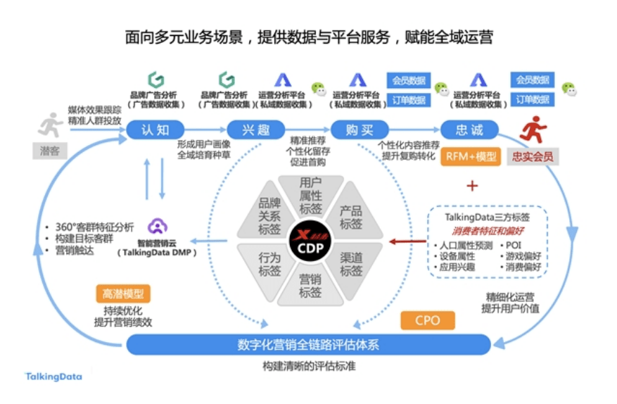 品效合一促增长特步的消费者数字化运营升级之道