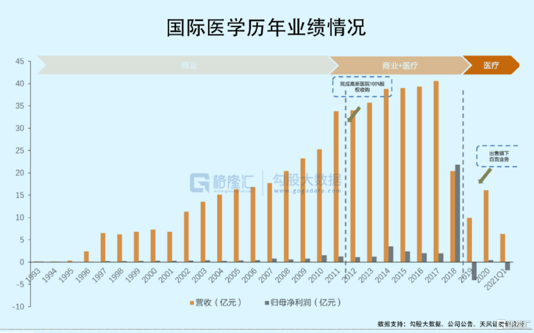 停业整顿3个月后，“拒诊西安孕妇”的国际医学命运指向何方？