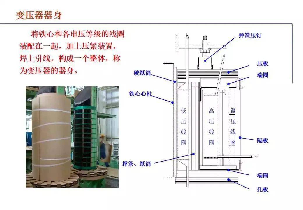 乾貨丨電力變壓器知識全面解讀