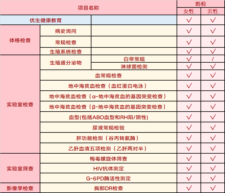 婚前检查报告单图片图片