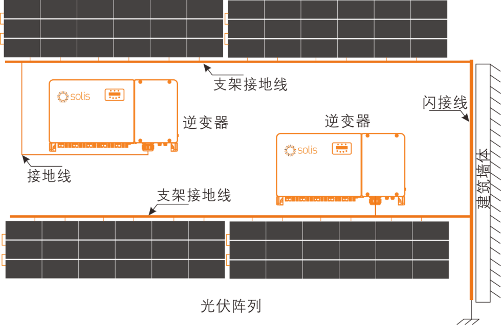 工商業屋頂光伏低撤覽鬃⒁饈孿